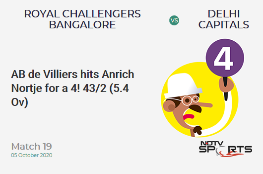RCB vs DC: Match 19: AB de Villiers hits Anrich Nortje for a 4! Royal Challengers Bangalore 43/2 (5.4 Ov). Target: 197; RRR: 10.74