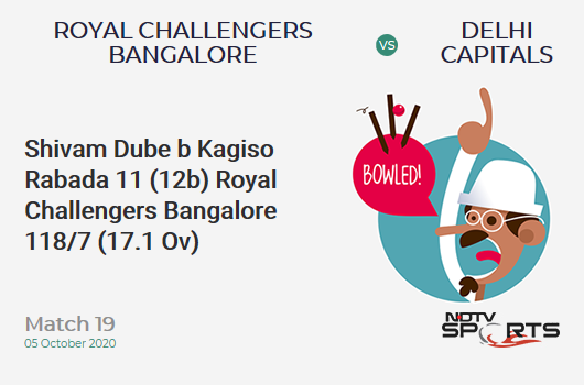 RCB vs DC: Match 19: WICKET! Shivam Dube b Kagiso Rabada 11 (12b, 0x4, 1x6). Royal Challengers Bangalore 118/7 (17.1 Ov). Target: 197; RRR: 27.88