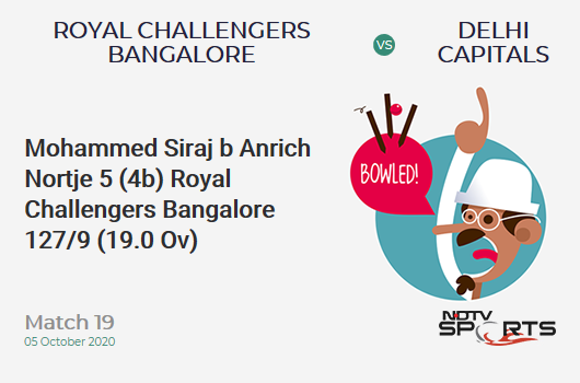 RCB vs DC: Match 19: WICKET! Mohammed Siraj b Anrich Nortje 5 (4b, 1x4, 0x6). Royal Challengers Bangalore 127/9 (19.0 Ov). Target: 197; RRR: 70.00