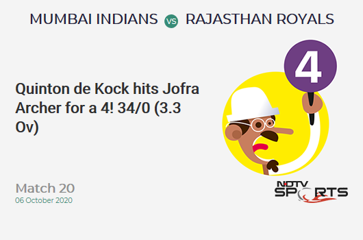 MI vs RR: Match 20: Quinton de Kock hits Jofra Archer for a 4! Mumbai Indians 34/0 (3.3 Ov). CRR: 9.71