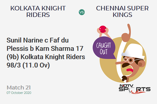KKR vs CSK: Match 21: WICKET! Sunil Narine c Faf du Plessis b Karn Sharma 17 (9b, 1x4, 1x6). Kolkata Knight Riders 98/3 (11.0 Ov). CRR: 8.90