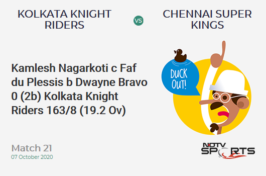 KKR vs CSK: Match 21: WICKET! Kamlesh Nagarkoti c Faf du Plessis b Dwayne Bravo 0 (2b, 0x4, 0x6). Kolkata Knight Riders 163/8 (19.2 Ov). CRR: 8.43
