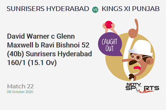 SRH vs KXIP: Match 22: WICKET! David Warner c Glenn Maxwell b Ravi Bishnoi 52 (40b, 5x4, 1x6). Sunrisers Hyderabad 160/1 (15.1 Ov). CRR: 10.54