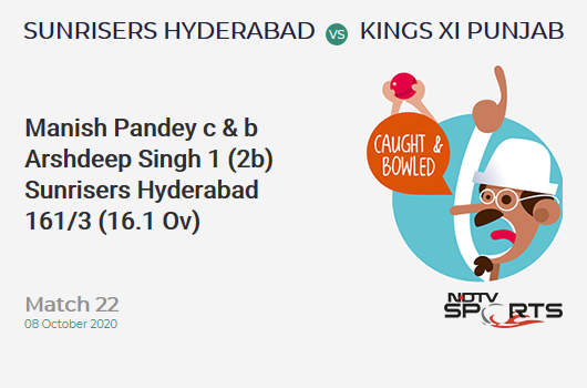 SRH vs KXIP: Match 22: WICKET! Manish Pandey c & b Arshdeep Singh 1 (2b, 0x4, 0x6). Sunrisers Hyderabad 161/3 (16.1 Ov). CRR: 9.95