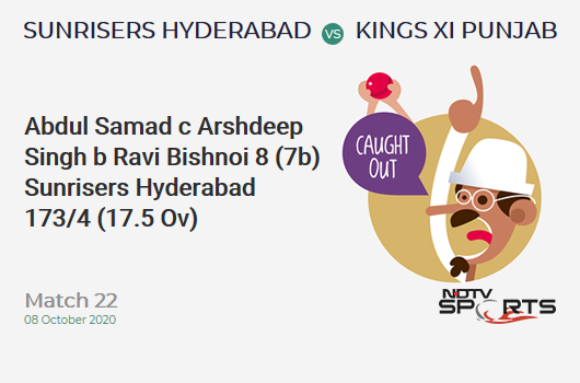 SRH vs KXIP: Match 22: WICKET! Abdul Samad c Arshdeep Singh b Ravi Bishnoi 8 (7b, 1x4, 0x6). Sunrisers Hyderabad 173/4 (17.5 Ov). CRR: 9.70