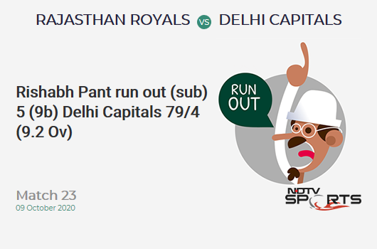 RR vs DC: Match 23: WICKET! Rishabh Pant run out (sub) 5 (9b, 0x4, 0x6). Delhi Capitals 79/4 (9.2 Ov). CRR: 8.46