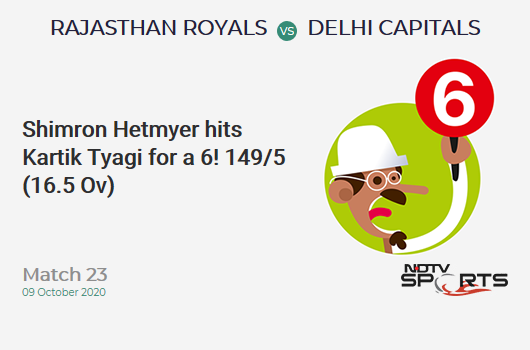 RR vs DC: Match 23: It's a SIX! Shimron Hetmyer hits Kartik Tyagi. Delhi Capitals 149/5 (16.5 Ov). CRR: 8.85