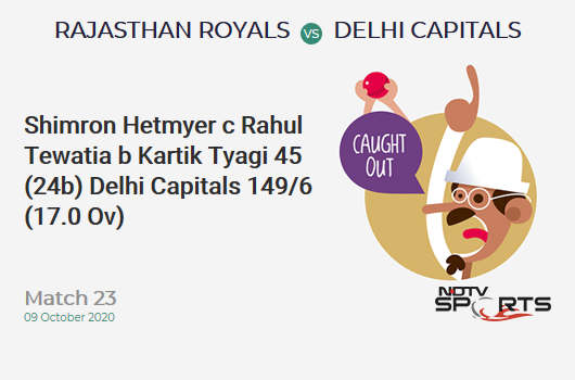 RR vs DC: Match 23: WICKET! Shimron Hetmyer c Rahul Tewatia b Kartik Tyagi 45 (24b, 1x4, 5x6). Delhi Capitals 149/6 (17.0 Ov). CRR: 8.76