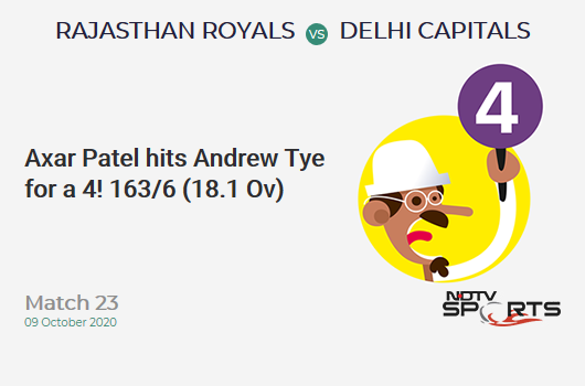 RR vs DC: Match 23: Axar Patel hits Andrew Tye for a 4! Delhi Capitals 163/6 (18.1 Ov). CRR: 8.97