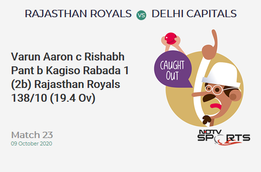 RR vs DC: Match 23: WICKET! Varun Aaron c Rishabh Pant b Kagiso Rabada 1 (2b, 0x4, 0x6). Rajasthan Royals 138/10 (19.4 Ov). Target: 185; RRR: 141.0