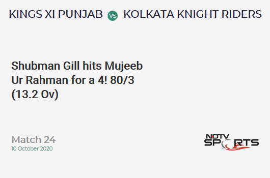 KXIP vs KKR: Match 24: Shubman Gill hits Mujeeb Ur Rahman for a 4! Kolkata Knight Riders 80/3 (13.2 Ov). CRR: 6