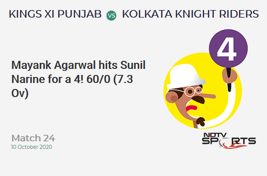 KXIP vs KKR: Match 24: Mayank Agarwal hits Sunil Narine for a 4! Kings XI Punjab 60/0 (7.3 Ov). Target: 165; RRR: 8.4