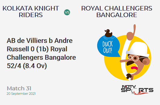 KKR vs RCB: Match 31: WICKET! AB de Villiers b Andre Russell 0 (1b, 0x4, 0x6). RCB 52/4 (8.4 Ov). CRR: 6