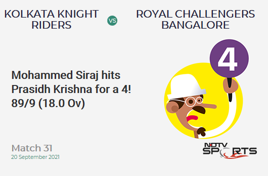 KKR vs RCB: Match 31: Mohammed Siraj hits Prasidh Krishna for a 4! RCB 89/9 (18.0 Ov). CRR: 4.94
