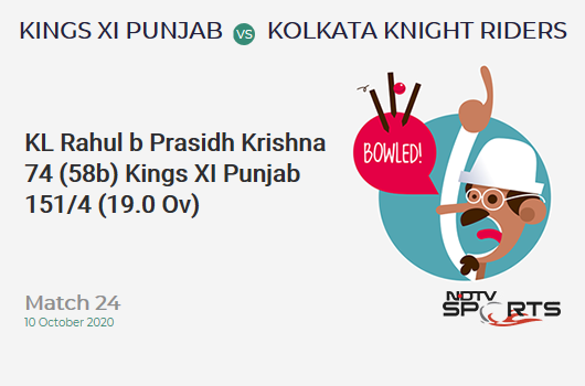 KXIP vs KKR: Match 24: WICKET! KL Rahul b Prasidh Krishna 74 (58b, 6x4, 0x6). Kings XI Punjab 151/4 (19.0 Ov). Target: 165; RRR: 14.00