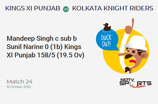 KXIP vs KKR: Match 24: WICKET! Mandeep Singh c sub b Sunil Narine 0 (1b, 0x4, 0x6). Kings XI Punjab 158/5 (19.5 Ov). Target: 165; RRR: 42