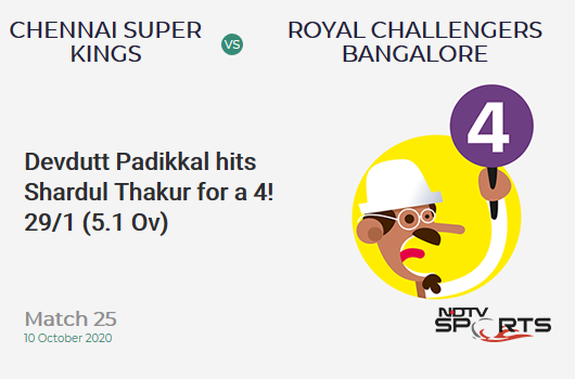 CSK vs RCB: Match 25: Devdutt Padikkal hits Shardul Thakur for a 4! Royal Challengers Bangalore 29/1 (5.1 Ov). CRR: 5.61