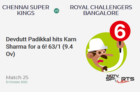 CSK vs RCB: Match 25: It's a SIX! Devdutt Padikkal hits Karn Sharma. Royal Challengers Bangalore 63/1 (9.4 Ov). CRR: 6.51