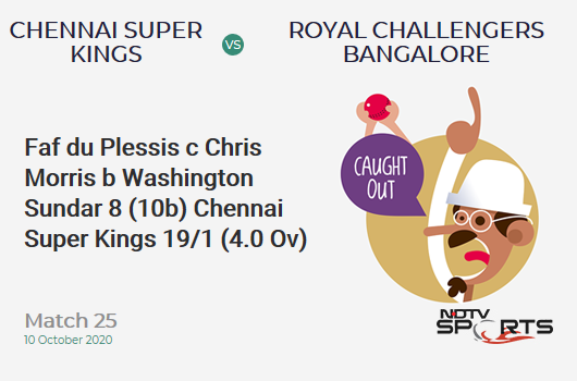CSK vs RCB: Match 25: WICKET! Faf du Plessis c Chris Morris b Washington Sundar 8 (10b, 0x4, 0x6). Chennai Super Kings 19/1 (4.0 Ov). Target: 170; RRR: 9.44