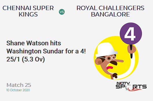 CSK vs RCB: Match 25: Shane Watson hits Washington Sundar for a 4! Chennai Super Kings 25/1 (5.3 Ov). Target: 170; RRR: 10.00