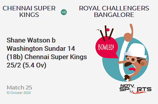 CSK vs RCB: Match 25: WICKET! Shane Watson b Washington Sundar 14 (18b, 3x4, 0x6). Chennai Super Kings 25/2 (5.4 Ov). Target: 170; RRR: 10.12