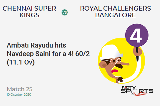 CSK vs RCB: Match 25: Ambati Rayudu hits Navdeep Saini for a 4! Chennai Super Kings 60/2 (11.1 Ov). Target: 170; RRR: 12.45