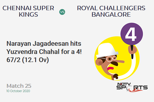 CSK vs RCB: Match 25: Narayan Jagadeesan hits Yuzvendra Chahal for a 4! Chennai Super Kings 67/2 (12.1 Ov). Target: 170; RRR: 13.15