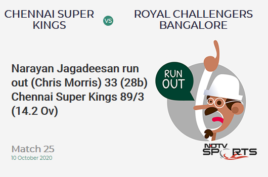 CSK vs RCB: Match 25: WICKET! Narayan Jagadeesan run out (Chris Morris) 33 (28b, 4x4, 0x6). Chennai Super Kings 89/3 (14.2 Ov). Target: 170; RRR: 14.29