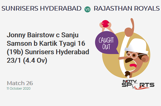 SRH vs RR: Match 26: WICKET! Jonny Bairstow c Sanju Samson b Kartik Tyagi 16 (19b, 0x4, 1x6). Sunrisers Hyderabad 23/1 (4.4 Ov). CRR: 4.92