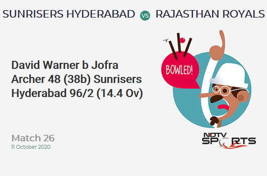 SRH vs RR: Match 26: WICKET! David Warner b Jofra Archer 48 (38b, 3x4, 2x6). Sunrisers Hyderabad 96/2 (14.4 Ov). CRR: 6.54
