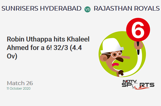 SRH vs RR: Match 26: It's a SIX! Robin Uthappa hits Khaleel Ahmed. Rajasthan Royals 32/3 (4.4 Ov). Target: 159; RRR: 8.28