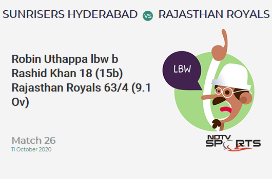 SRH vs RR: Match 26: WICKET! Robin Uthappa lbw b Rashid Khan 18 (15b, 1x4, 1x6). Rajasthan Royals 63/4 (9.1 Ov). Target: 159; RRR: 8.86