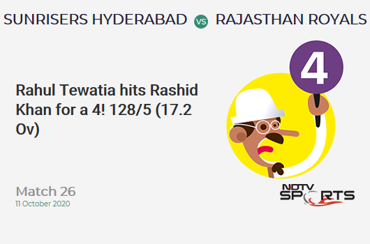 SRH vs RR: Match 26: Rahul Tewatia hits Rashid Khan for a 4! Rajasthan Royals 128/5 (17.2 Ov). Target: 159; RRR: 11.62