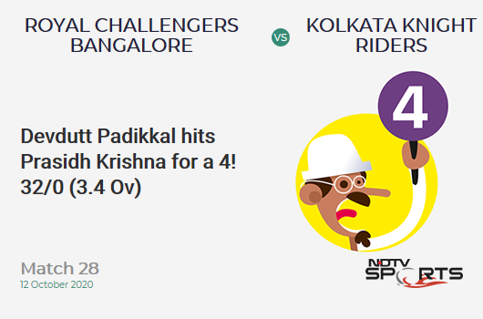 RCB vs KKR: Match 28: Devdutt Padikkal hits Prasidh Krishna for a 4! Royal Challengers Bangalore 32/0 (3.4 Ov). CRR: 8.72