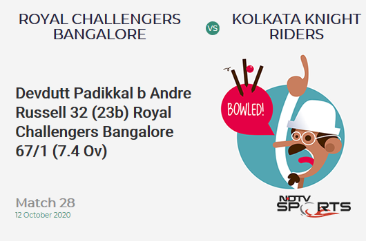 RCB vs KKR: Match 28: WICKET! Devdutt Padikkal b Andre Russell 32 (23b, 4x4, 1x6). Royal Challengers Bangalore 67/1 (7.4 Ov). CRR: 8.73