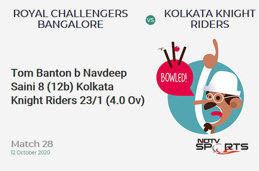 RCB vs KKR: Match 28: WICKET! Tom Banton b Navdeep Saini 8 (12b, 0x4, 0x6). Kolkata Knight Riders 23/1 (4.0 Ov). Target: 195; RRR: 10.75