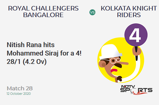 RCB vs KKR: Match 28: Nitish Rana hits Mohammed Siraj for a 4! Kolkata Knight Riders 28/1 (4.2 Ov). Target: 195; RRR: 10.66