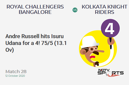 RCB vs KKR: Match 28: Andre Russell hits Isuru Udana for a 4! Kolkata Knight Riders 75/5 (13.1 Ov). Target: 195; RRR: 17.56