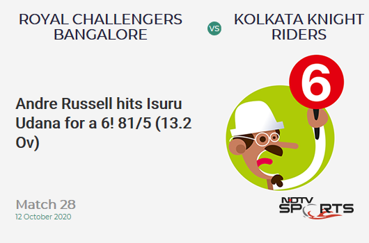 RCB vs KKR: Match 28: It's a SIX! Andre Russell hits Isuru Udana. Kolkata Knight Riders 81/5 (13.2 Ov). Target: 195; RRR: 17.10