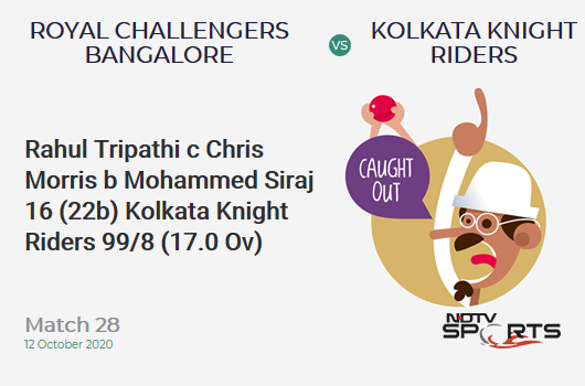 RCB vs KKR: Match 28: WICKET! Rahul Tripathi c Chris Morris b Mohammed Siraj 16 (22b, 1x4, 0x6). Kolkata Knight Riders 99/8 (17.0 Ov). Target: 195; RRR: 32.00