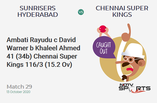 SRH vs CSK: Match 29: WICKET! Ambati Rayudu c David Warner b Khaleel Ahmed 41 (34b, 3x4, 2x6). Chennai Super Kings 116/3 (15.2 Ov). CRR: 7.56