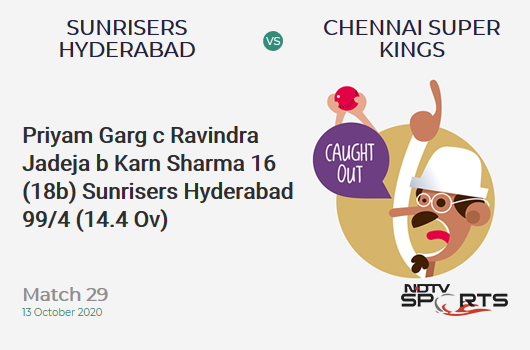 SRH vs CSK: Match 29: WICKET! Priyam Garg c Ravindra Jadeja b Karn Sharma 16 (18b, 1x4, 0x6). Sunrisers Hyderabad 99/4 (14.4 Ov). Target: 168; RRR: 12.94