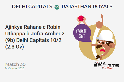 DC vs RR: Match 30: WICKET! Ajinkya Rahane c Robin Uthappa b Jofra Archer 2 (9b, 0x4, 0x6). Delhi Capitals 10/2 (2.3 Ov). CRR: 4