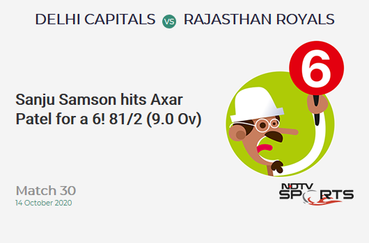 DC vs RR: Match 30: It's a SIX! Sanju Samson hits Axar Patel. Rajasthan Royals 81/2 (9.0 Ov). Target: 162; RRR: 7.36