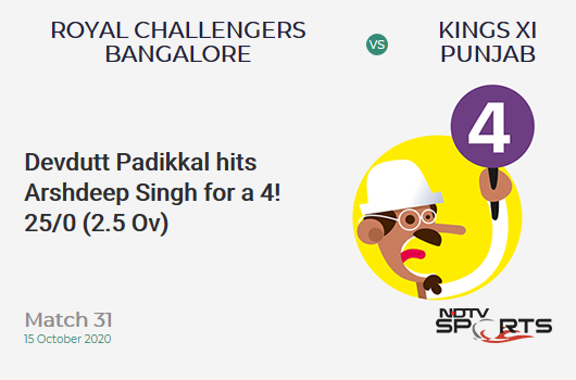 RCB vs KXIP: Match 31: Devdutt Padikkal hits Arshdeep Singh for a 4! Royal Challengers Bangalore 25/0 (2.5 Ov). CRR: 8.82