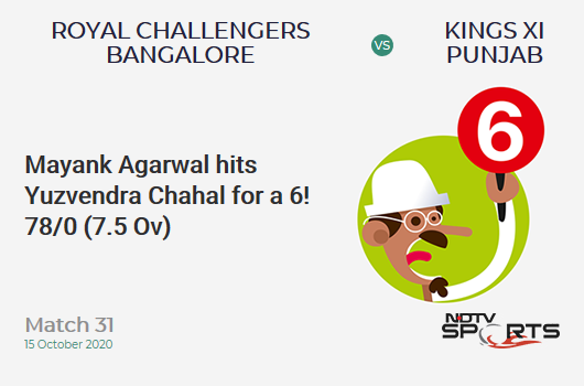 RCB vs KXIP: Match 31: It's a SIX! Mayank Agarwal hits Yuzvendra Chahal. Kings XI Punjab 78/0 (7.5 Ov). Target: 172; RRR: 7.73