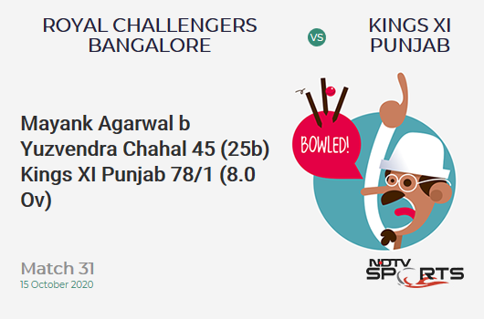 RCB vs KXIP: Match 31: WICKET! Mayank Agarwal b Yuzvendra Chahal 45 (25b, 4x4, 3x6). Kings XI Punjab 78/1 (8.0 Ov). Target: 172; RRR: 7.83