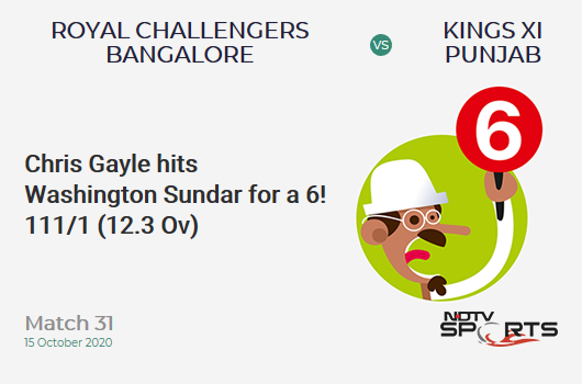 RCB vs KXIP: Match 31: It's a SIX! Chris Gayle hits Washington Sundar. Kings XI Punjab 111/1 (12.3 Ov). Target: 172; RRR: 8.13