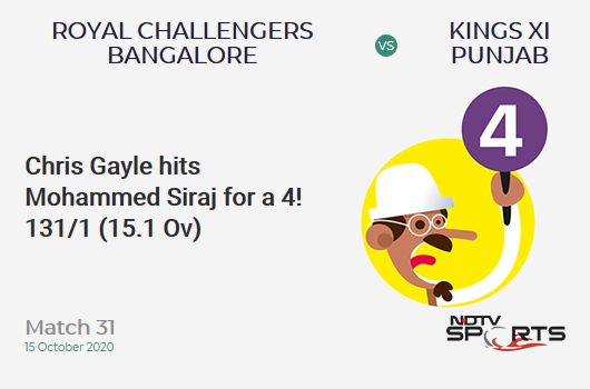 RCB vs KXIP: Match 31: Chris Gayle hits Mohammed Siraj for a 4! Kings XI Punjab 131/1 (15.1 Ov). Target: 172; RRR: 8.48