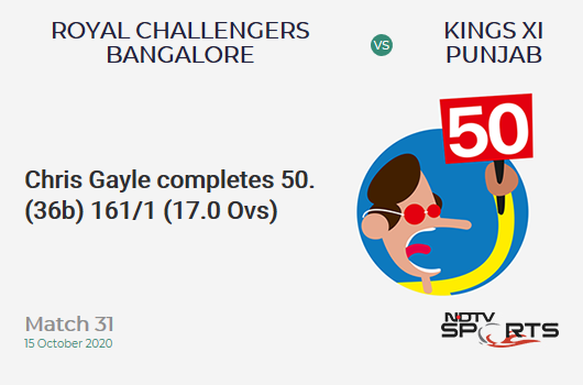 RCB vs KXIP: Match 31: FIFTY! Chris Gayle completes 50 (36b, 1x4, 5x6). Kings XI Punjab 161/1 (17.0 Ovs). Target: 172; RRR: 3.67